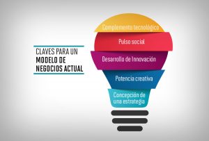 Modelo de negocios claves y sugerencias